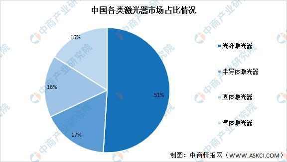 工業(yè)冷水機