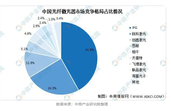 激光冷水機