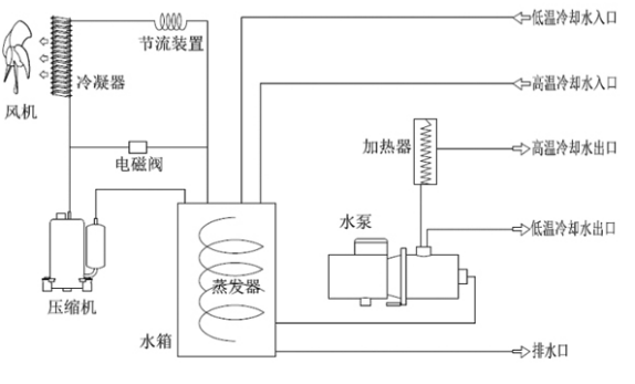 制冷機工作原理